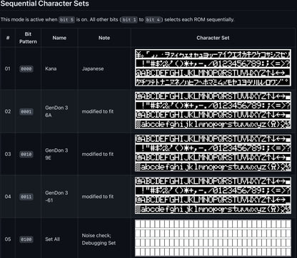 TRS-80 Model 1 Character Generator Replacement (30+ sets)